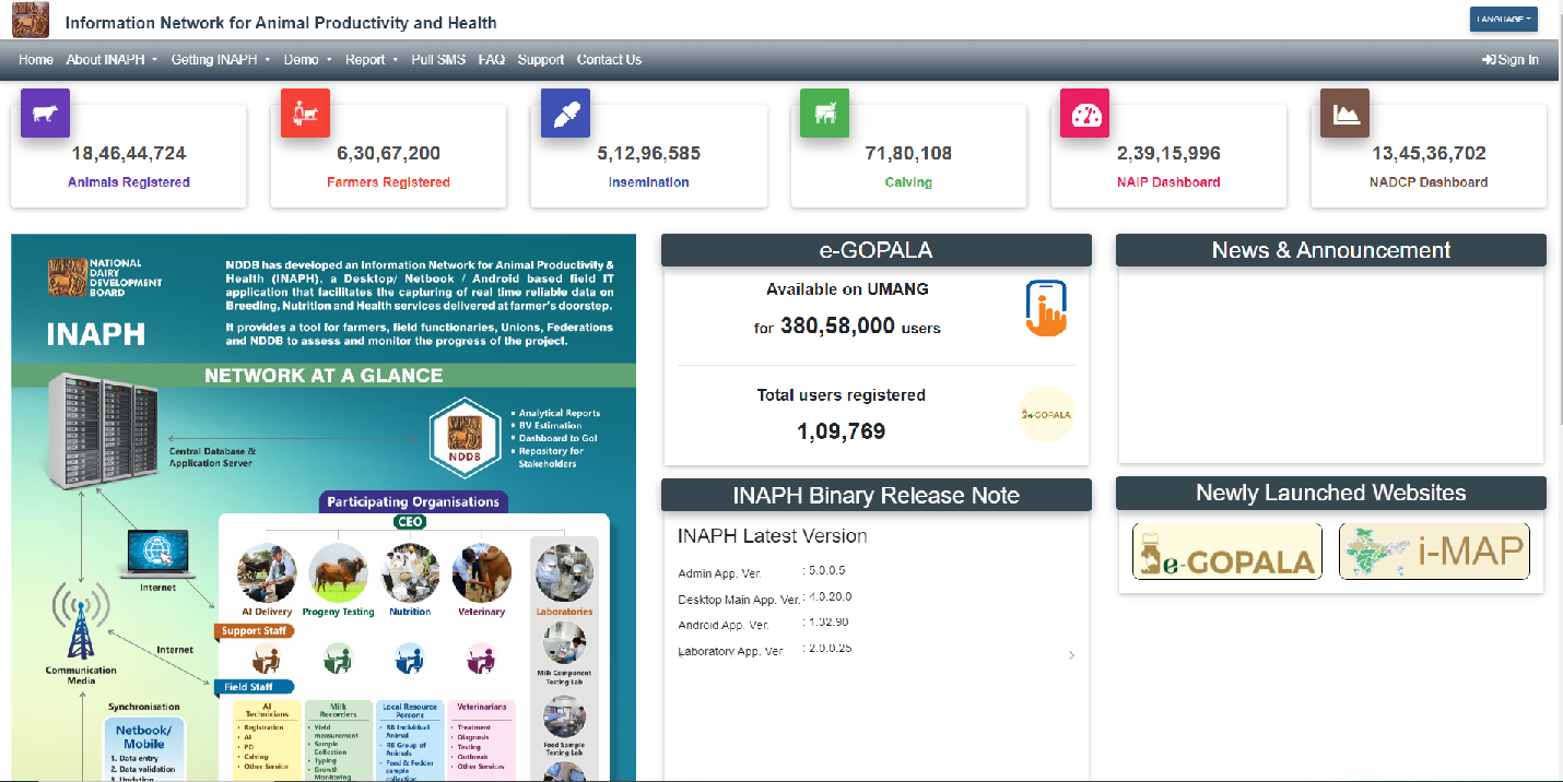 INAPH